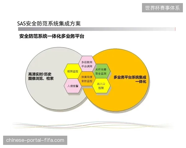 智慧场馆建设标准落地，严禁重复投入低效硬件，行业正被迫砍掉冗余的弱电采买链路